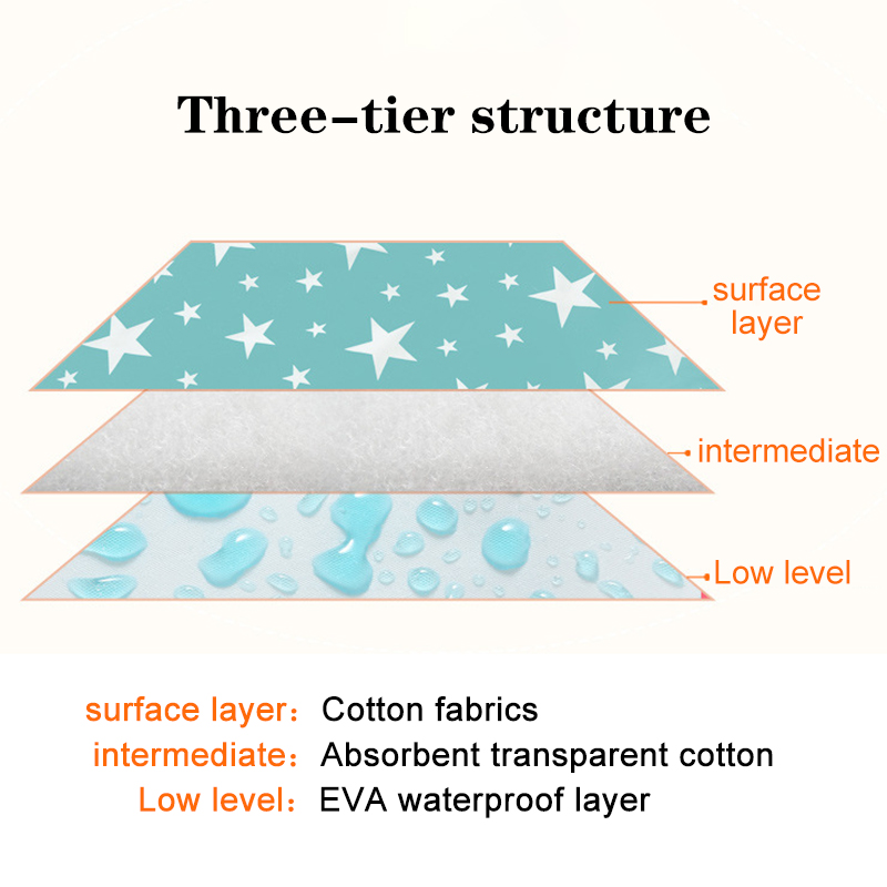 Waterproof Reusable Newborn Ba - Waterproof Mattress Protector Breathable ulasan dan harga