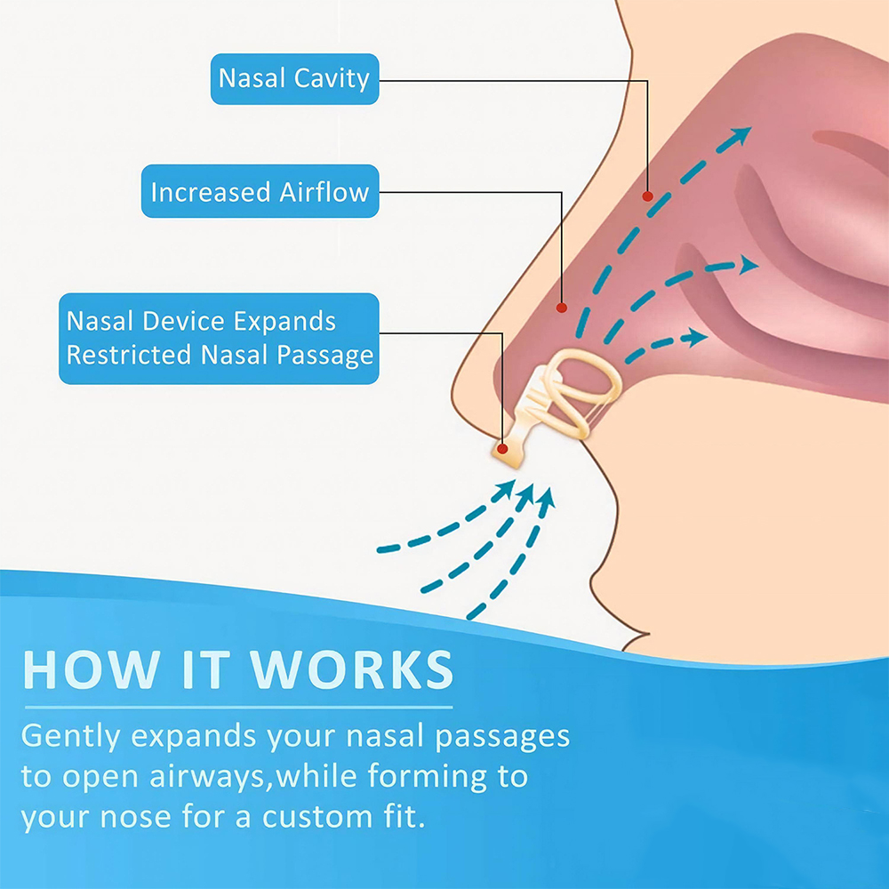 Anti Snore Nasal Dilator Stop  - Anti Snore Contour Pillow ulasan dan harga